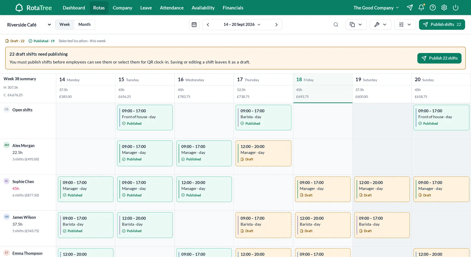ShiftForest weekly rota grid showing published and draft shifts for each employee, with hours and cost per day
